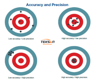 تعیین معیارهای دقت  (accuracy) و  صحت  (precision)  برای طیفسنج های فرابنفش