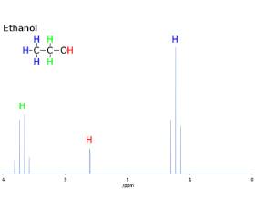 طیف NMR اتانول