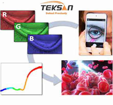 سنجش هموگلوبین خون به کمک تلفن هوشمند و طیف سنجی