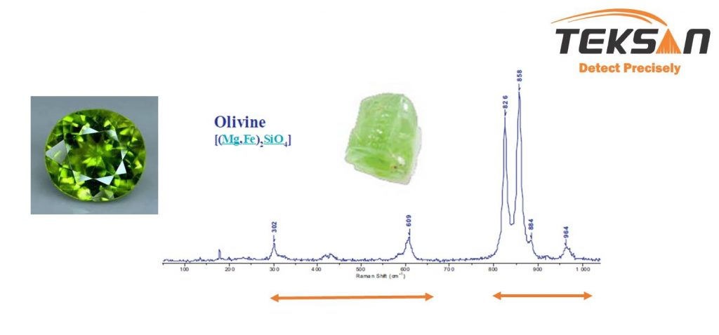 شناسایی olivine با طیف سنجی رامان