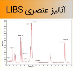 درک طیف عنصری لیبز (LIBS)