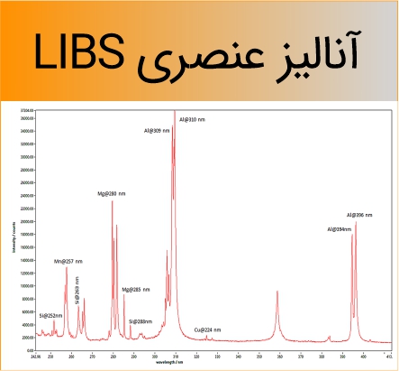 درک طیف عنصری لیبز (LIBS)