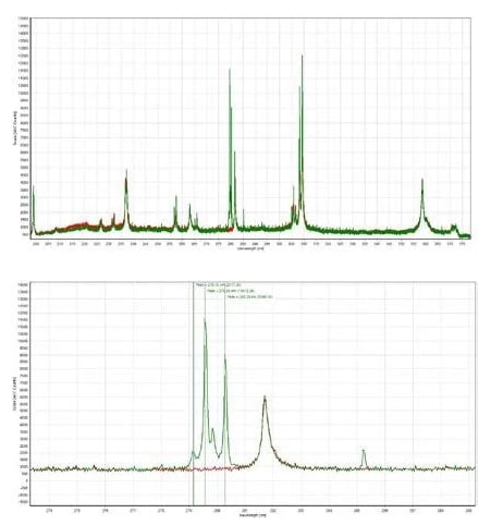 مقایسه آنالیز عنصری LIBS برای آلومینیوم 1100 و 6063