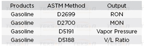 داده‌های مرجع مورد استفاده برای ساخت مدل با استفاده از استاندارد ASTM