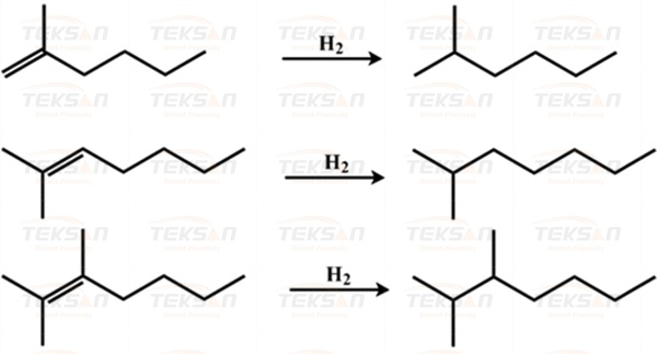 نمونه‌هایی از الفین‌های با استخلاف متیل و ایزوپارافین‌های آن‌ها پس از هیدروژن‌دار کردن