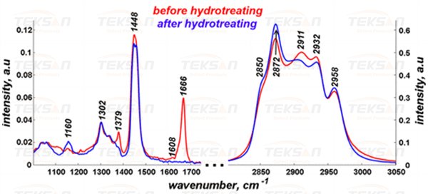 طیف رامان نمونه‌های ATJ قبل و بعد از هیدروژن‌دار کردن